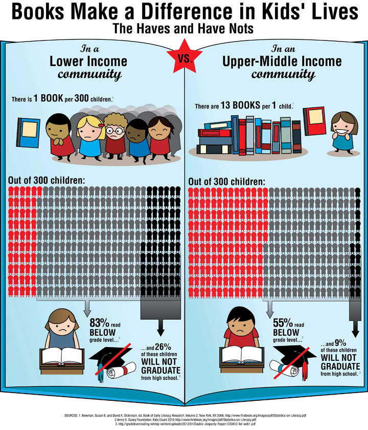 reading-infographic